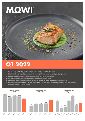 Thumbnail Mowi Quarterly Report 2022-q1