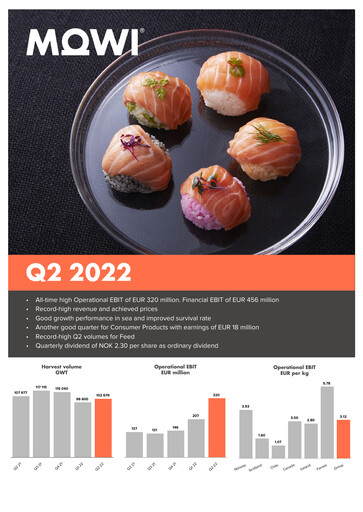 Thumbnail Mowi Quarterly Report 2022-q2
