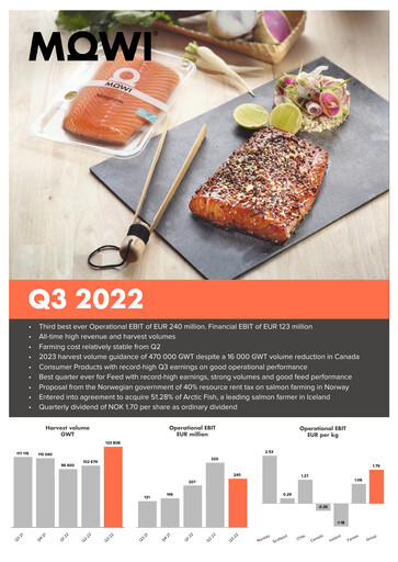 Thumbnail Mowi Quarterly Report 2022-q3