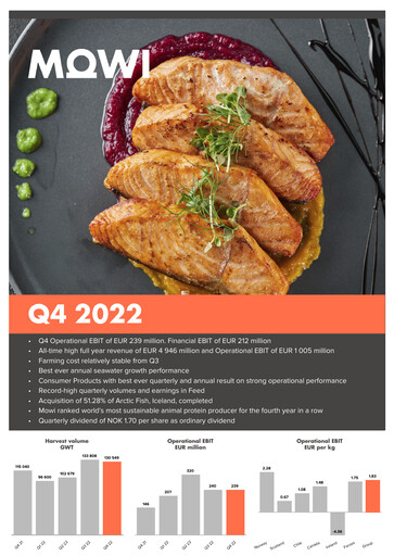 Thumbnail Mowi Quarterly Report 2022-q4