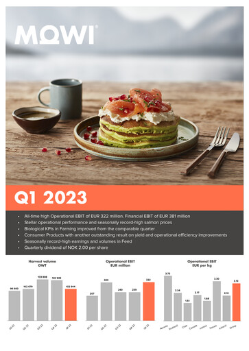 Thumbnail Mowi Quarterly Report 2023-q1