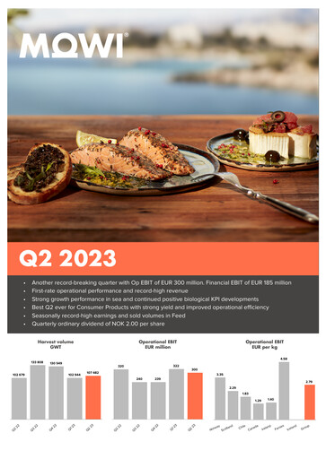 Thumbnail Mowi Quarterly Report 2023-q2