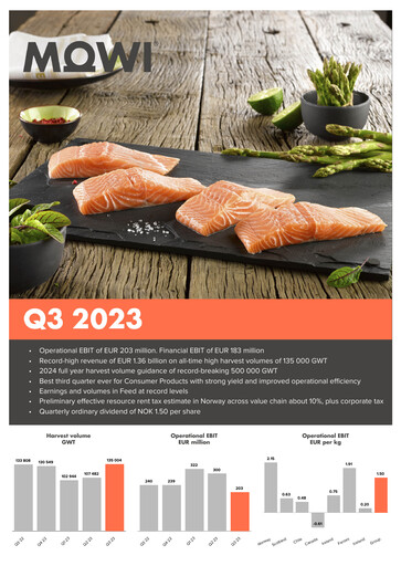Thumbnail Mowi Quarterly Report 2023-q3