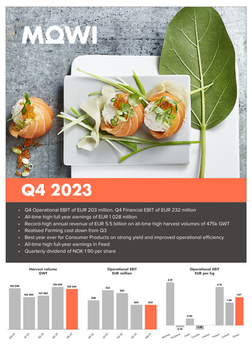Thumbnail Mowi Quarterly Report 2023-q4
