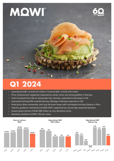 Thumbnail Mowi Quarterly Report 2024-q1
