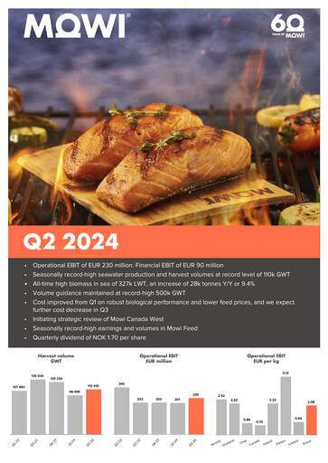 Thumbnail Mowi Quarterly Report 2024-q2