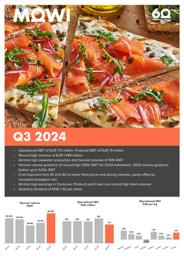 Thumbnail Mowi Quarterly Report 2024-q3