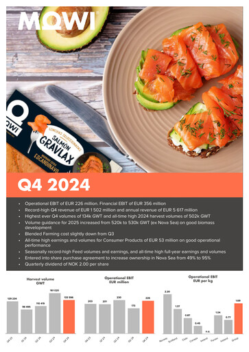 Thumbnail Mowi Quarterly Report 2024-q4