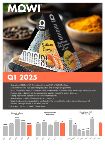 Thumbnail Mowi Quarterly Report 2025-q1