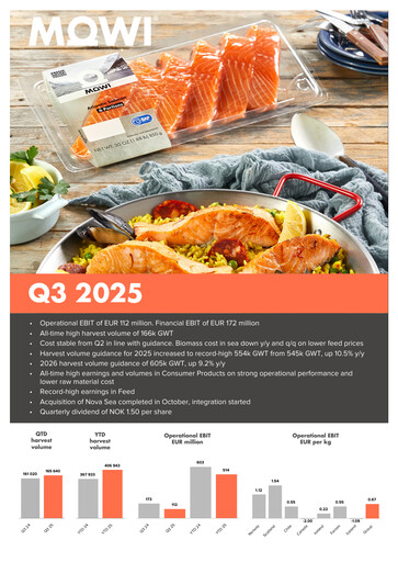 Thumbnail Mowi Quarterly Report 2025-q3