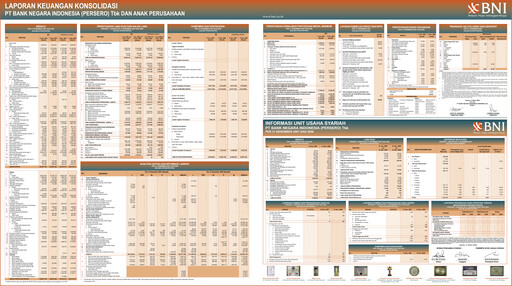 Thumbnail Bank Negara Indonesia
 Financial Statement 2007