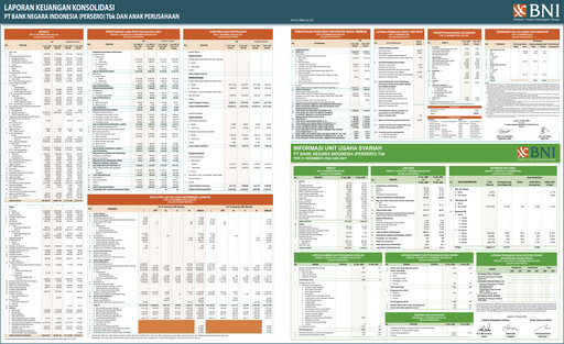 Thumbnail Bank Negara Indonesia
 Financial Statement 2008