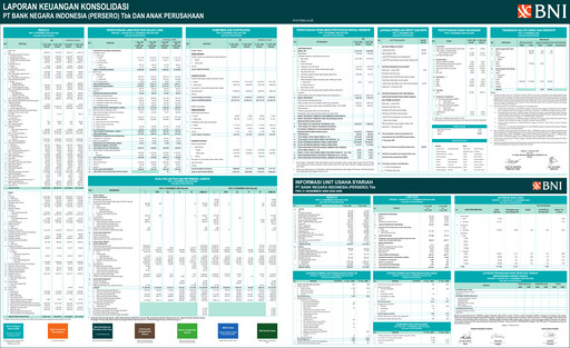 Thumbnail Bank Negara Indonesia
 Financial Statement 2009