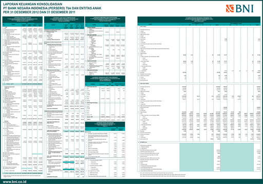 Thumbnail Bank Negara Indonesia
 Financial Statement 2012