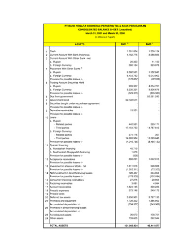 Thumbnail Bank Negara Indonesia
 Quarterly Report 2001-q1