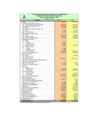 Thumbnail Bank Negara Indonesia
 Quarterly Report 2002-q1