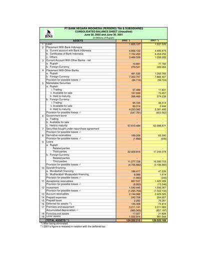 Thumbnail Bank Negara Indonesia
 Quarterly Report 2002-q2