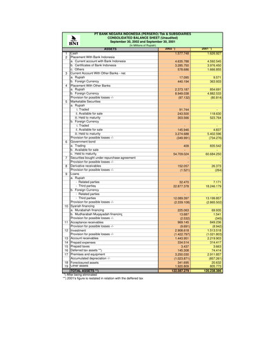 Thumbnail Bank Negara Indonesia
 Quarterly Report 2002-q3