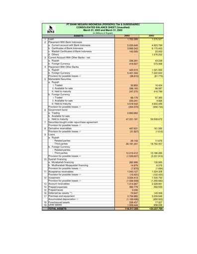 Thumbnail Bank Negara Indonesia
 Quarterly Report 2003-q1