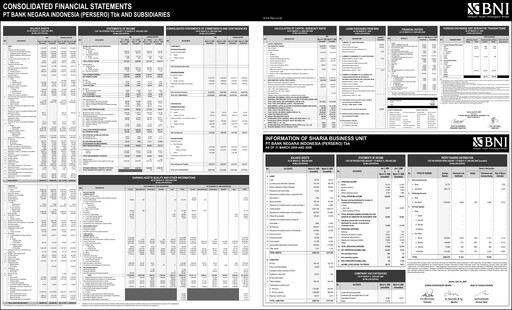 Vorschaubild Bank Negara Indonesia
 Quartalsbericht 2009-q1