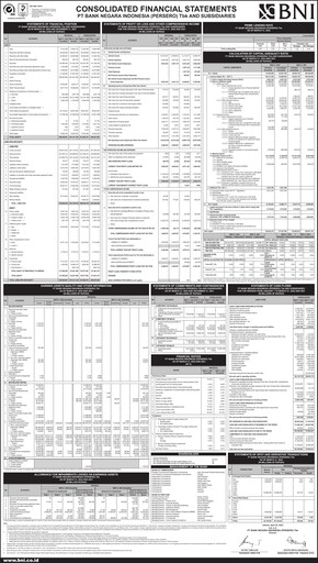 Vorschaubild Bank Negara Indonesia
 Quartalsbericht 2022-q1