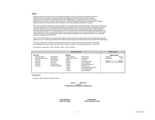 Vorschaubild Bank Negara Indonesia
 Quartalsbericht 2004-q1