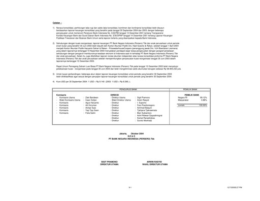 Vorschaubild Bank Negara Indonesia
 Quartalsbericht 2004-q3