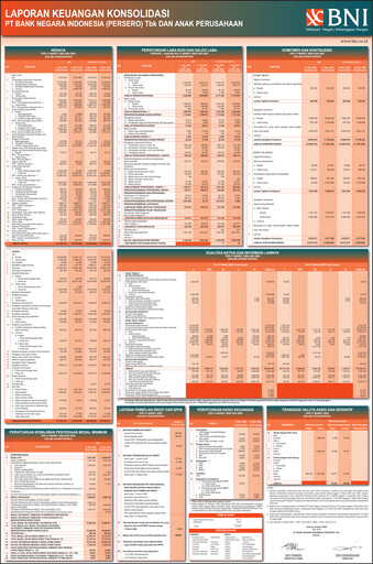 Vorschaubild Bank Negara Indonesia
 Quartalsbericht 2006-q1