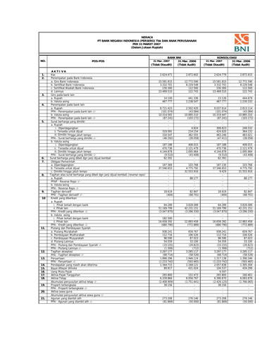 Vorschaubild Bank Negara Indonesia
 Quartalsbericht 2007-q1