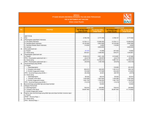 Vorschaubild Bank Negara Indonesia
 Quartalsbericht 2007-q3