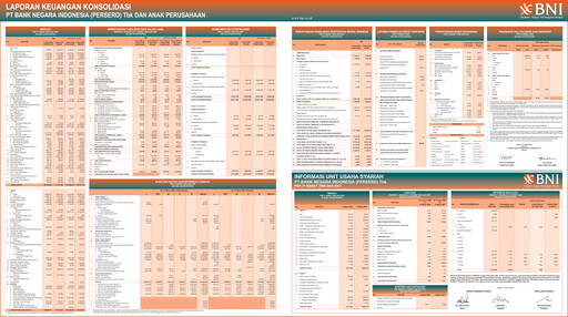 Vorschaubild Bank Negara Indonesia
 Quartalsbericht 2008-q1
