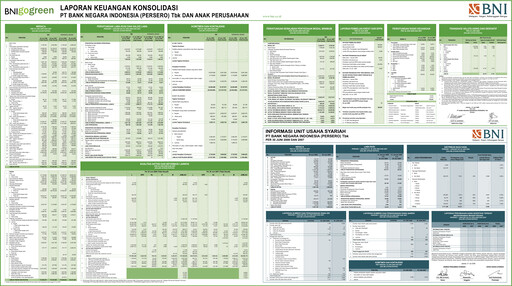 Thumbnail Bank Negara Indonesia
 Quarterly Report 2008-q2