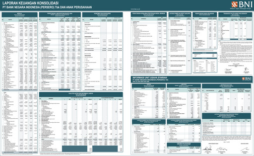 Thumbnail Bank Negara Indonesia
 Quarterly Report 2009-q2