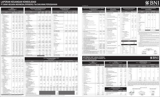 Vorschaubild Bank Negara Indonesia
 Quartalsbericht 2009-q3