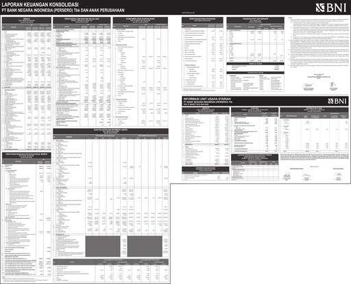 Vorschaubild Bank Negara Indonesia
 Quartalsbericht 2010-q1