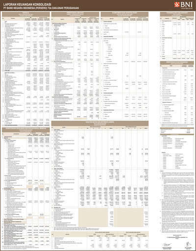 Thumbnail Bank Negara Indonesia
 Quarterly Report 2010-q2