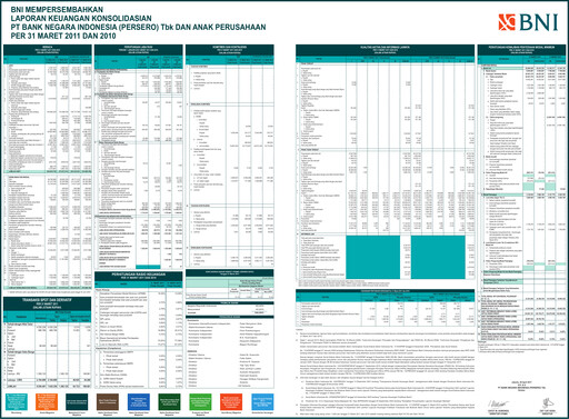 Vorschaubild Bank Negara Indonesia
 Quartalsbericht 2011-q1