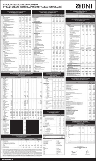 Vorschaubild Bank Negara Indonesia
 Quartalsbericht 2014-q3