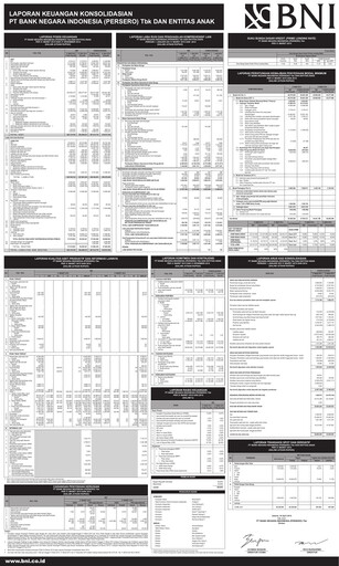 Vorschaubild Bank Negara Indonesia
 Quartalsbericht 2015-q1