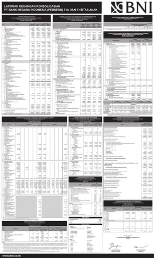 Vorschaubild Bank Negara Indonesia
 Quartalsbericht 2015-q2