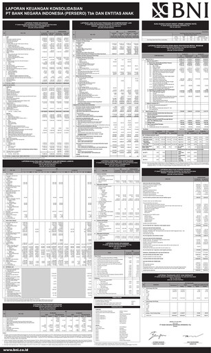 Vorschaubild Bank Negara Indonesia
 Quartalsbericht 2016-q2