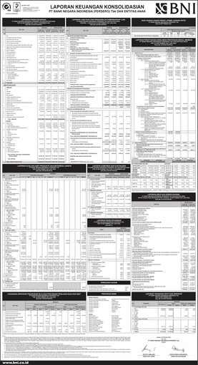 Vorschaubild Bank Negara Indonesia
 Quartalsbericht 2021-q3
