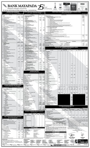 Vorschaubild Bank Mayapada Internasional Quartalsbericht 2015-q2