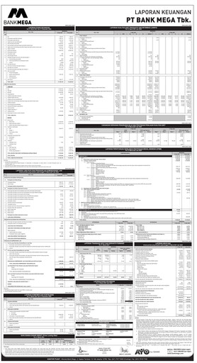 Thumbnail Bank Mega
 Financial Statement 2021-q1