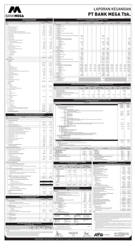 Thumbnail Bank Mega
 Financial Statement 2021