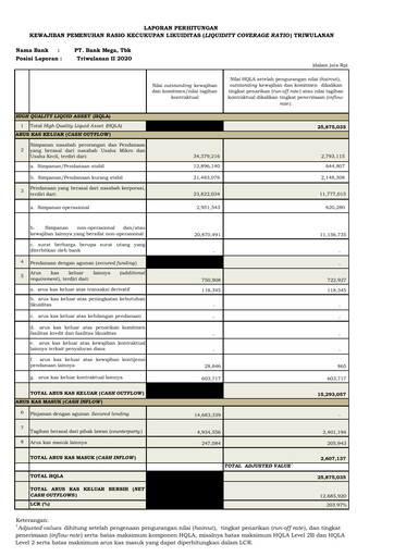 Thumbnail Bank Mega
 Quarterly Report 2020-q2