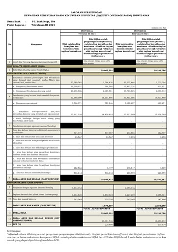 Thumbnail Bank Mega
 Quarterly Report 2021-q3