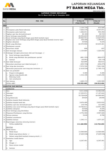 Thumbnail Bank Mega
 Quarterly Report 2025-q1
