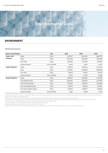 Miniature LG Chem Rapport ESG 2025