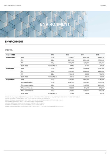 Miniature LG Chem Rapport ESG 2025